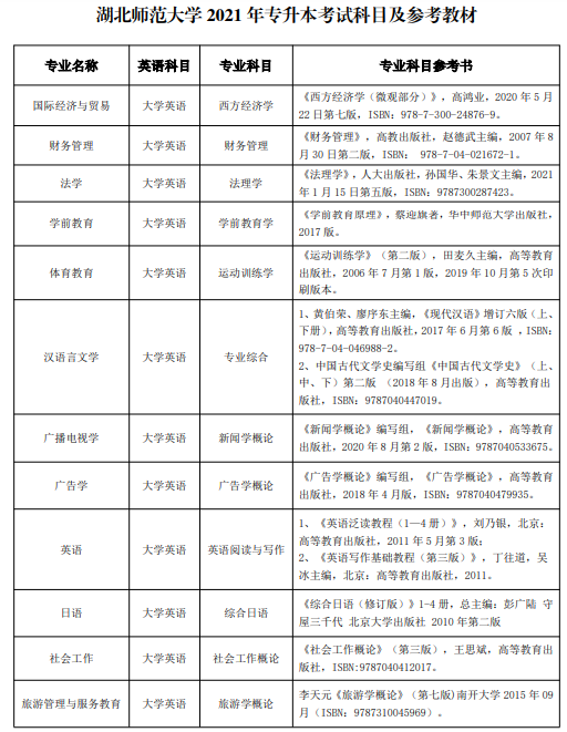 湖北师范大学专升本考试参考