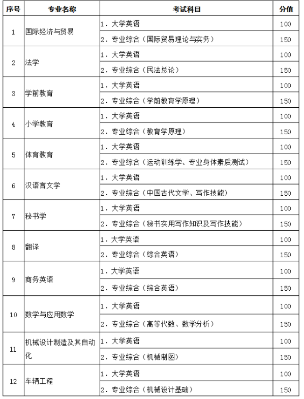 QQ截图20211018142756