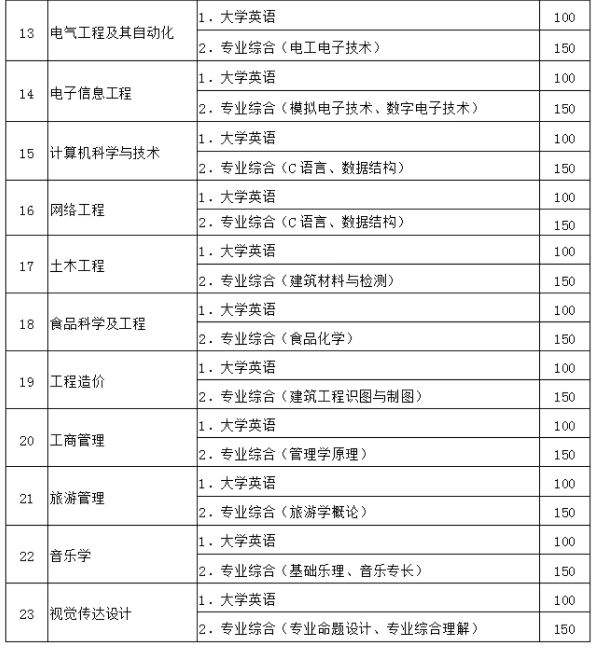 QQ截图20211018142819