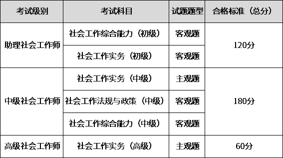 社工2021合格标准