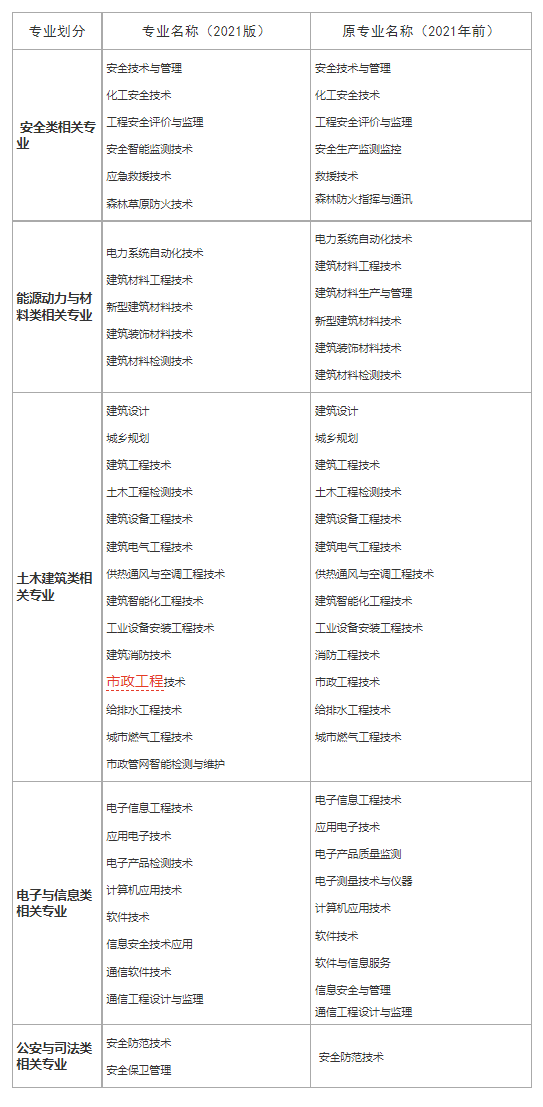 QQ截图20220211101052 QQ截图20220211101052