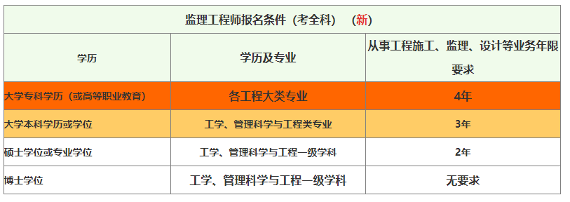 QQ截图20220306093821