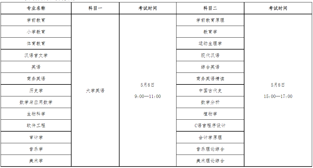 QQ截图20220323104612
