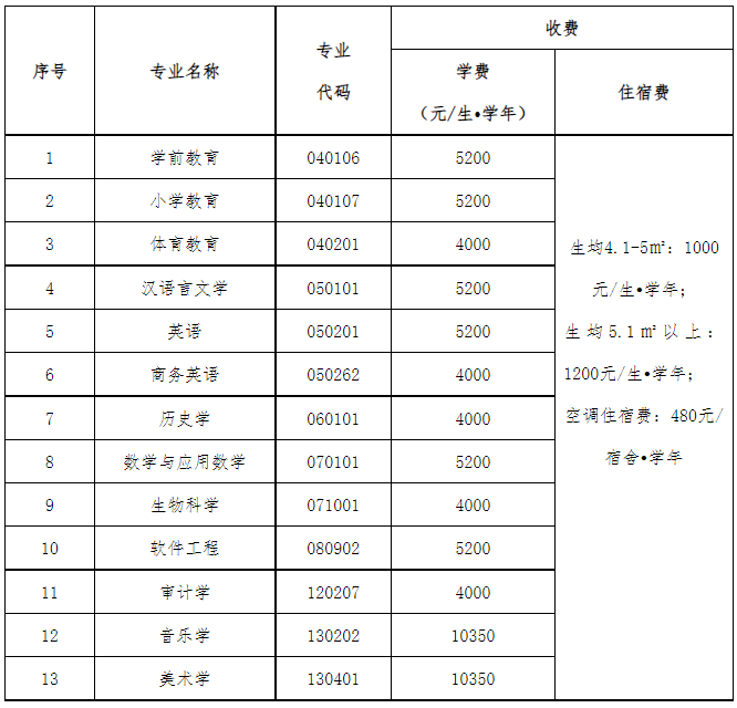 QQ截图20220323104707