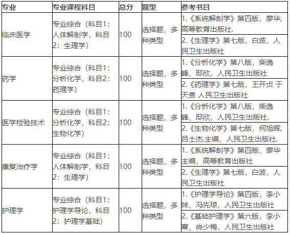 QQ截图20220323111816