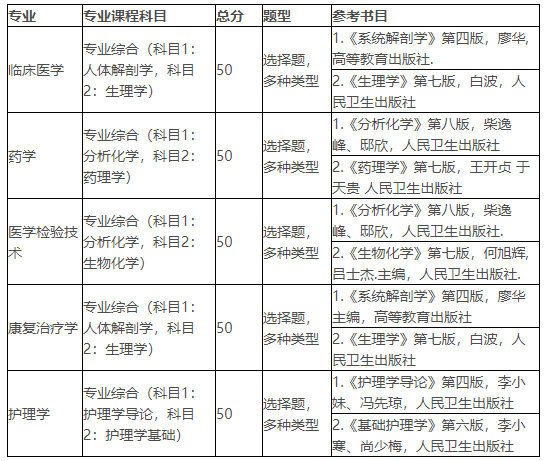 QQ截图20220323111850