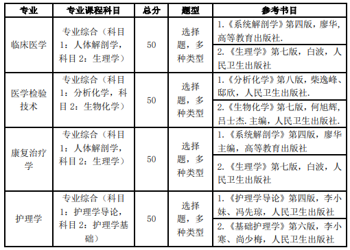 QQ截图20220323113850