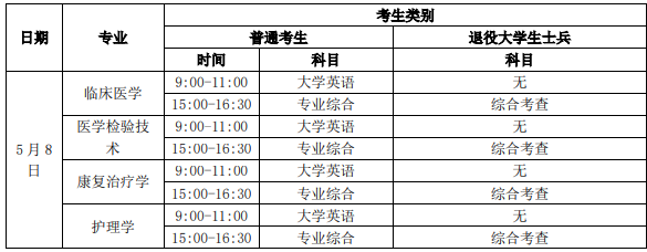 QQ截图20220323113927