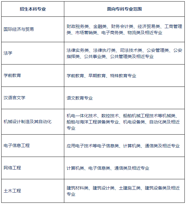 QQ截图20220323114728