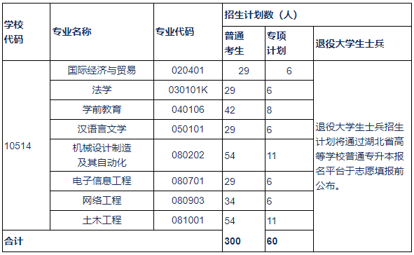 QQ截图20220323114811