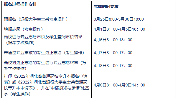 QQ截图20220323114843