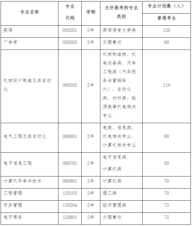QQ截图20220323135420