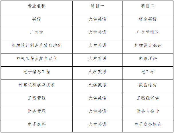 QQ截图20220323135456