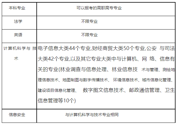 QQ截图20220324111117