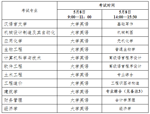 QQ截图20220324114303 QQ截图20220324114303