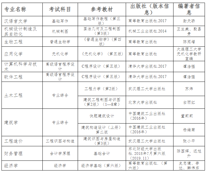 QQ截图20220324114440