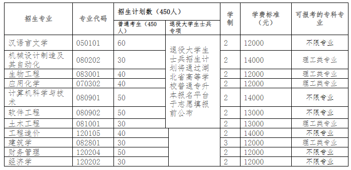 QQ截图20220324114356