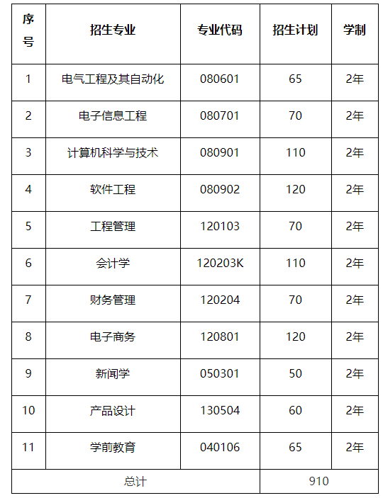 QQ截图20220324140303