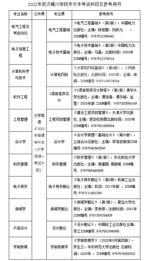 QQ截图20220324141006