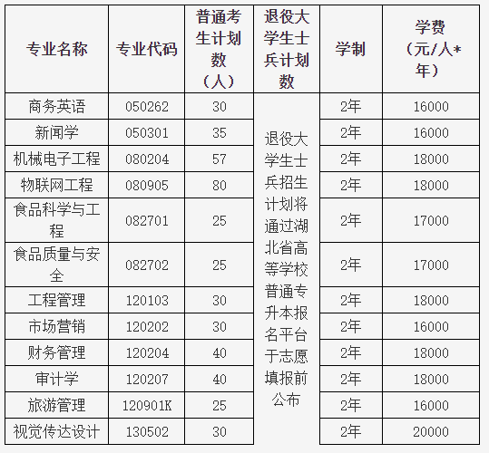 QQ截图20220324134615