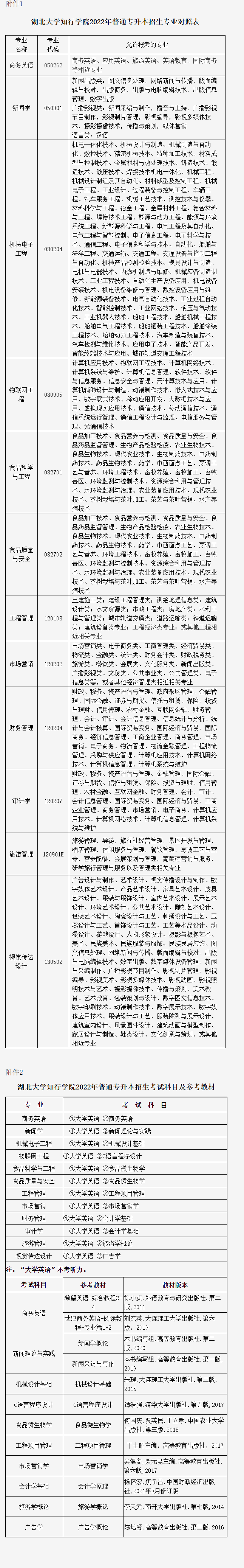 QQ截图20220324134816