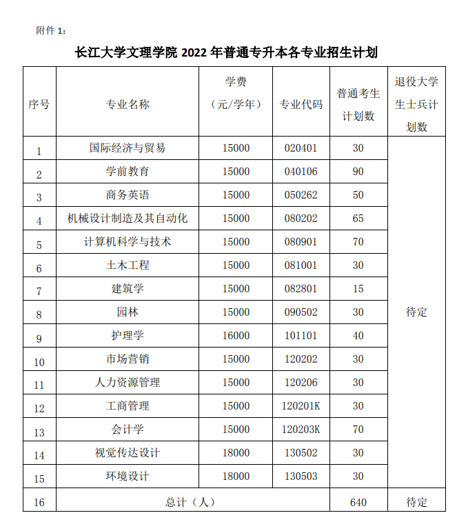 QQ截图20220324151252