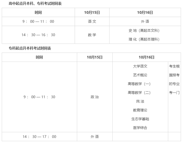 2022年成人高考考试时间：10月15号和16号
