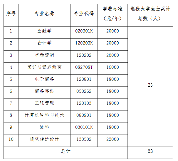 QQ截图20220806092808