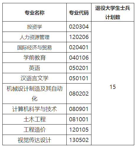QQ截图20220806094721
