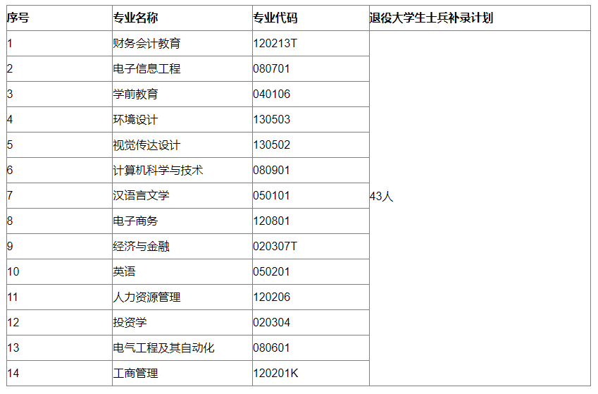 QQ截图20220806101000