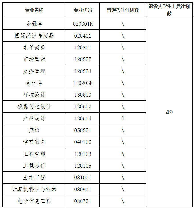 QQ截图20220806115237
