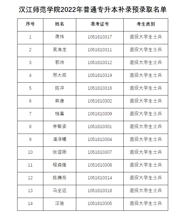 QQ截图20220817143023