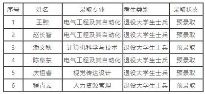 QQ截图20220817151147