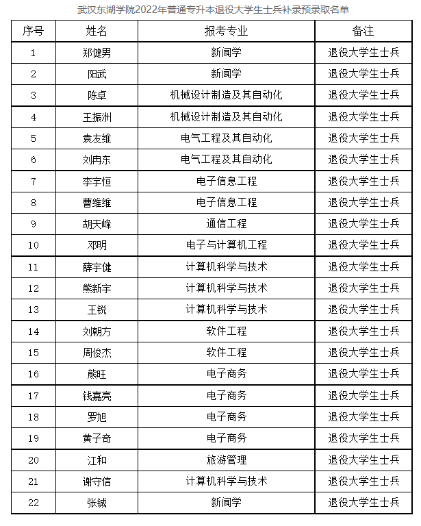 QQ截图20220820133852