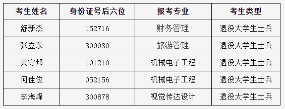 QQ截图20220822141731