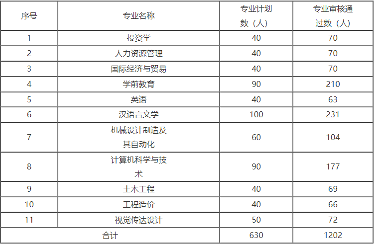 QQ截图20230308152542